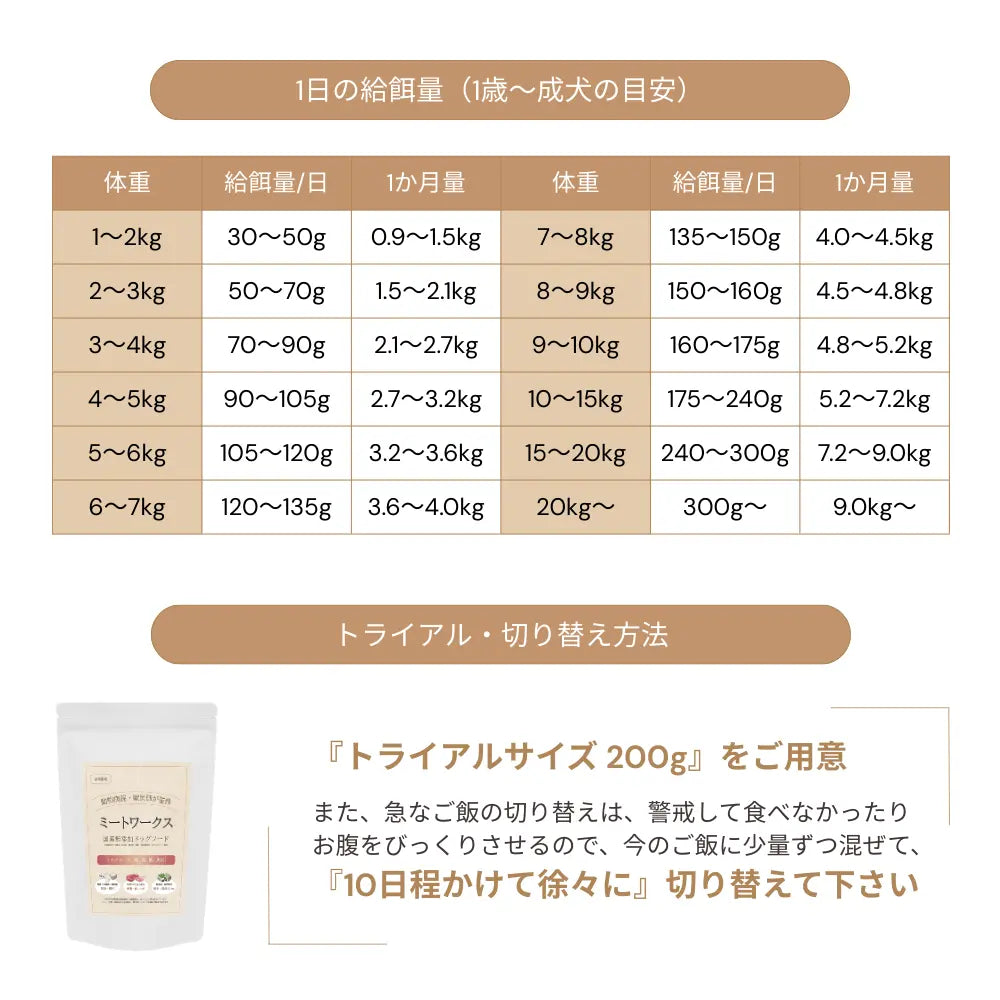 ミートワークス ミックス｜国産無添加ドッグフード｜ドライ NATURE WORKS